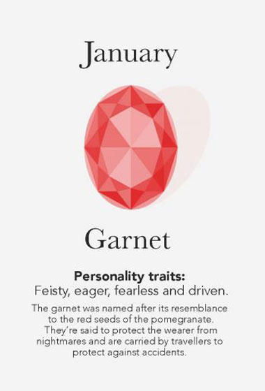 birthstone garnet meaning